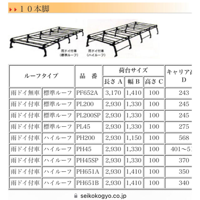 精興工業 TUFREQ PL200SP ルーフキャリア ボンゴバン 標準ルーフ 4