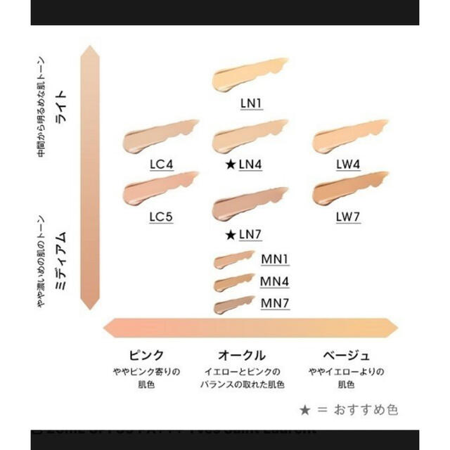 イヴ・サンローラン オールアワーズ LN4 3