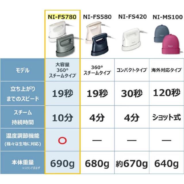 Panasonic(パナソニック)の【新品未開封】Panasonic衣類スチーマー アイボリー NI-FS780-C スマホ/家電/カメラの生活家電(アイロン)の商品写真