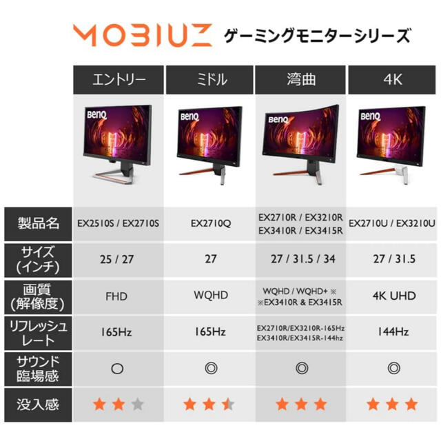 【最安価格】BenQ MOBIUZ EX2710R スマホ/家電/カメラのPC/タブレット(ディスプレイ)の商品写真