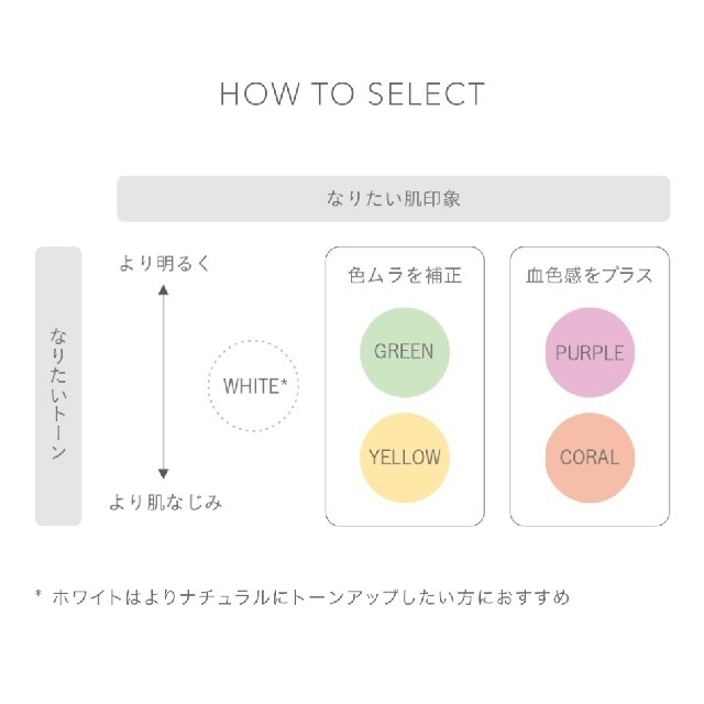 RMK(アールエムケー)の【クレドのサンプル付き】RMK カラーファンデーション 03 コスメ/美容のベースメイク/化粧品(ファンデーション)の商品写真