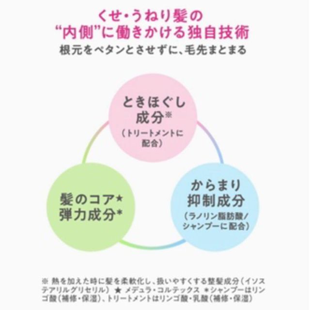 花王(カオウ)のflat(フラット) 【大容量】 くせ うねりトリートメント600mlつめかえ用 コスメ/美容のヘアケア/スタイリング(トリートメント)の商品写真