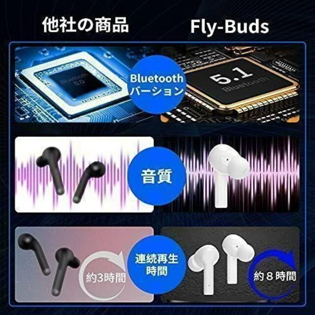 ❤️新品❤️ワイヤレスイヤホン Bluetooth5.1 IPX7防水の通販 by ...