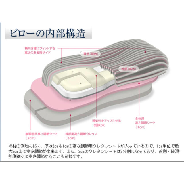 西川 エアー エアー3D ピロー 61X34X13cm 枕 凹凸形状ウレタンフォーム 3次元立体構造 フィット 通気性 エアー AiR 