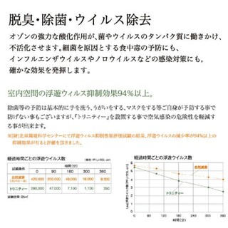 低濃度 オゾン発生器 Trinity 紫外線ランプ式 除菌 脱臭 日本製の通販