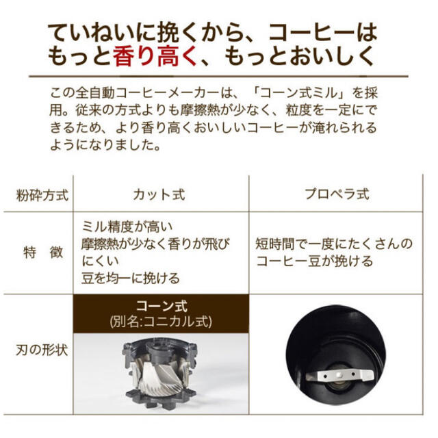 siroca シロカ コーン式全自動コーヒーメーカー SC-C111