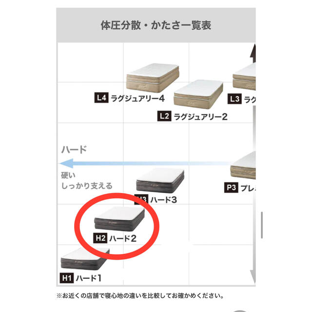ニトリ - 超美品ニトリNスリープハード最上級タイプ!H2-SD ニトリ - 超美品ニトリNスリープハード最上級タイプ!H2-SD