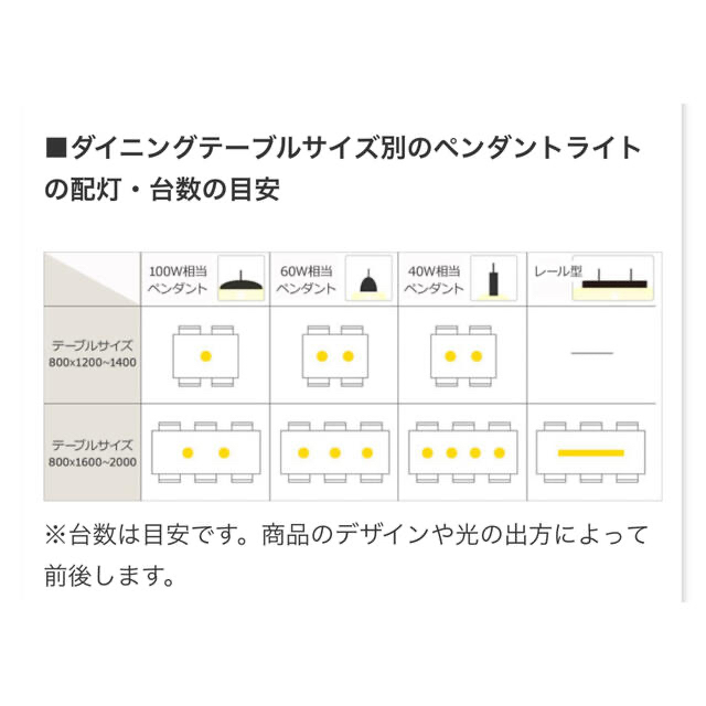 ACTUS(アクタス)の#TOSHIBA#ペンダントライト#照明#美品#3つセット#超お買い得！ インテリア/住まい/日用品のライト/照明/LED(天井照明)の商品写真