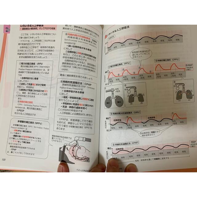 イメカラ♡呼吸器 エンタメ/ホビーの本(健康/医学)の商品写真