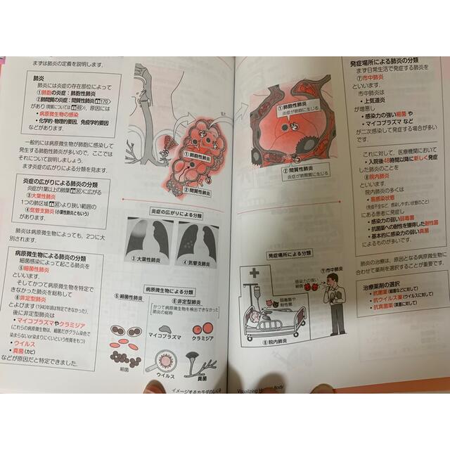 イメカラ♡呼吸器 エンタメ/ホビーの本(健康/医学)の商品写真