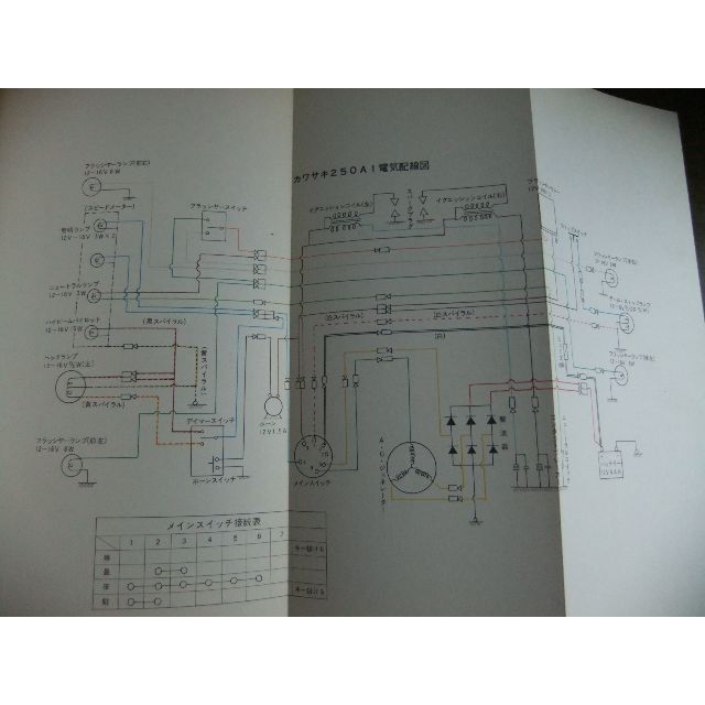 カワサキ　「250-A1 」　取扱説明書自動車/バイク