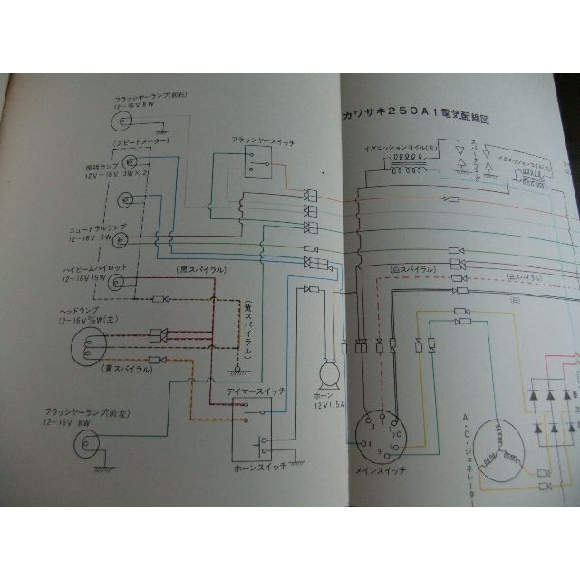 カワサキ　「250-A1 」　取扱説明書自動車/バイク