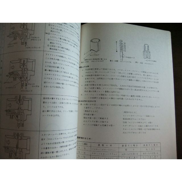 カタログ/マニュアルカワサキ　「120-C2SS」　取扱説明書　②