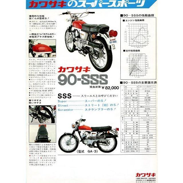 カワサキ　「90-SS・90-S」　パーツリスト　③