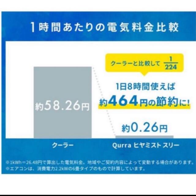 ヒヤミスト3 開封したのみ スマホ/家電/カメラの冷暖房/空調(扇風機)の商品写真