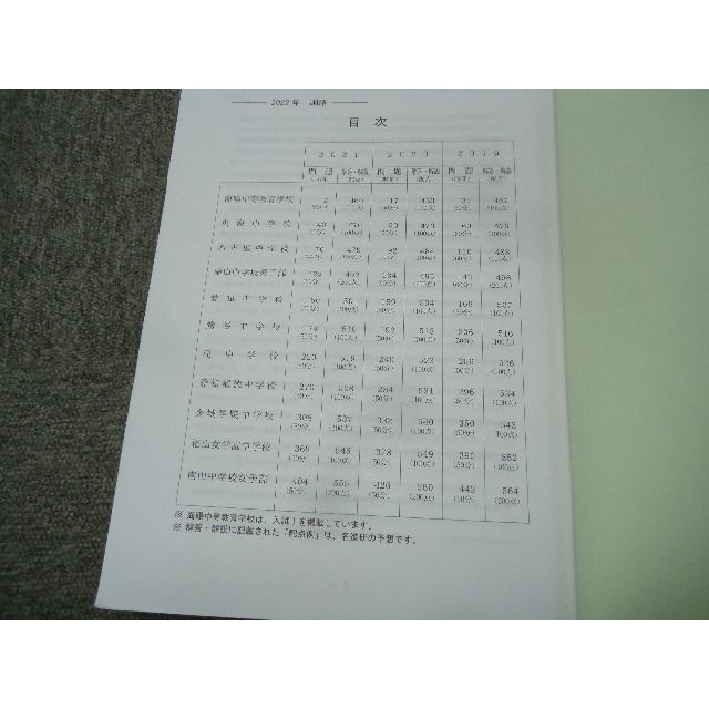 名進研　私立中学校　入試問題集　国算理社　４冊　2022年度受験 1