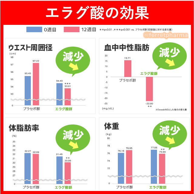 DHC(ディーエイチシー)の【残りわずか】DHC ウエスト気になる 20日分 1袋 コスメ/美容のダイエット(ダイエット食品)の商品写真