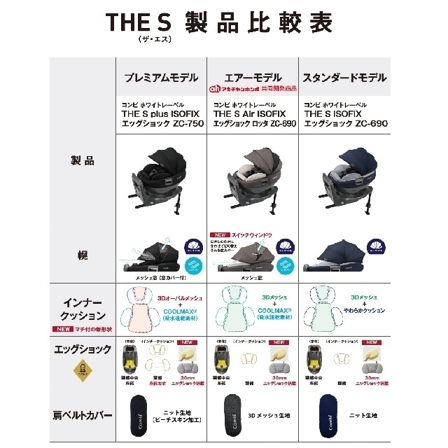 combi(コンビ)のコンビチャイルドシート THE S air ISOFIX ノーチェベージュ キッズ/ベビー/マタニティの外出/移動用品(自動車用チャイルドシート本体)の商品写真