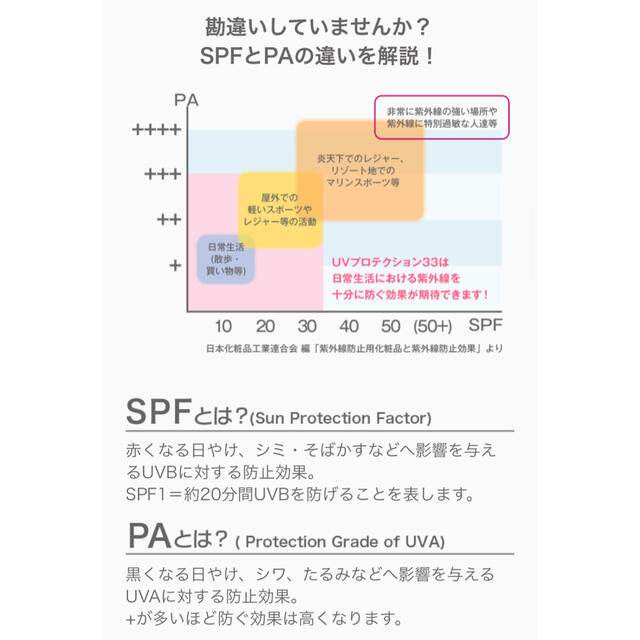 STEAM CREAM(スチームクリーム)のSTEAMCREAM スチームクリーム UVプロテクション33 一個 コスメ/美容のボディケア(ハンドクリーム)の商品写真