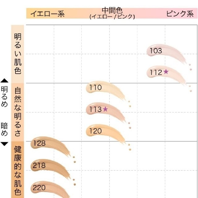 MAYBELLINE(メイベリン)のMAYBELLINE　リキッドファンデ　D103 コスメ/美容のベースメイク/化粧品(ファンデーション)の商品写真