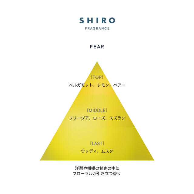 shiro(シロ)のSHIRO pear（ペアー　洋梨）　オードパルファン コスメ/美容の香水(香水(女性用))の商品写真