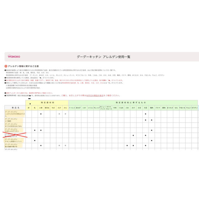 和光堂(ワコウドウ)の☆大人気☆和光堂ベビーフード　グーグーキッチン7か月用☆6種類18袋セット☆   キッズ/ベビー/マタニティの授乳/お食事用品(その他)の商品写真