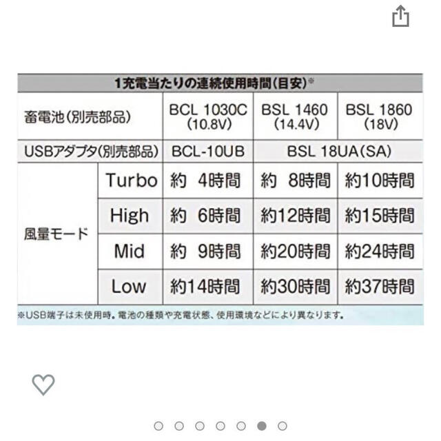 日立(ヒタチ)のHitachi Koki 空調服 スポーツ/アウトドアのスポーツ/アウトドア その他(その他)の商品写真