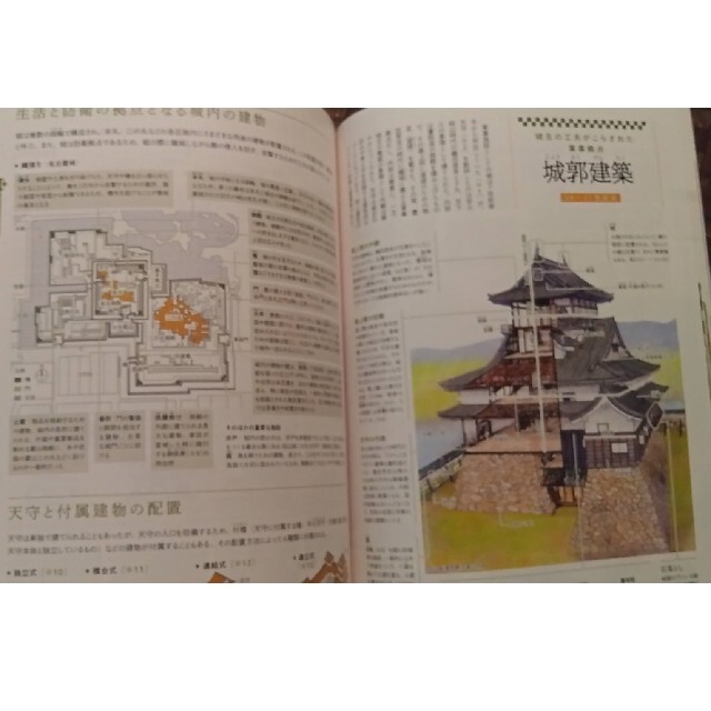 建築知識 2022年 8月号「縄文から江戸時代まで 日本の家と町並み詳説絵巻」 エンタメ/ホビーの雑誌(専門誌)の商品写真