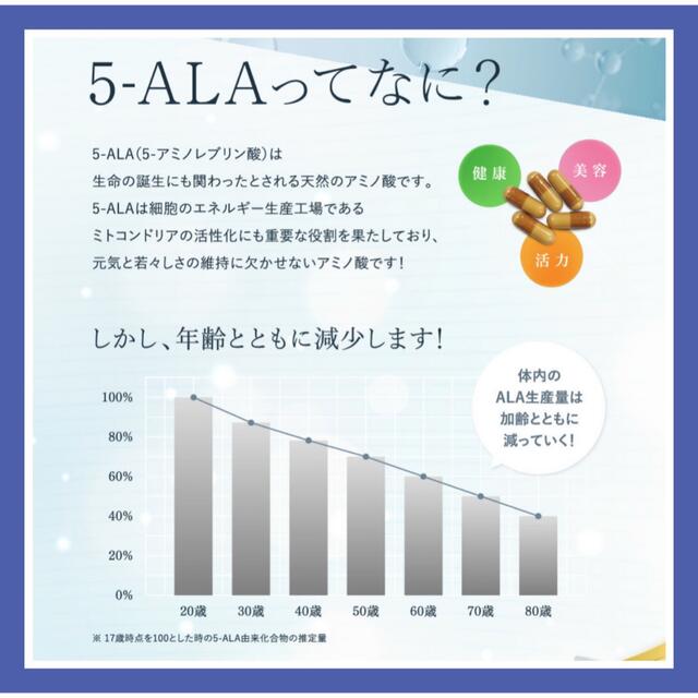 【2個セット】5-ALA サプリ　60カプセル:50ml/1カプセル