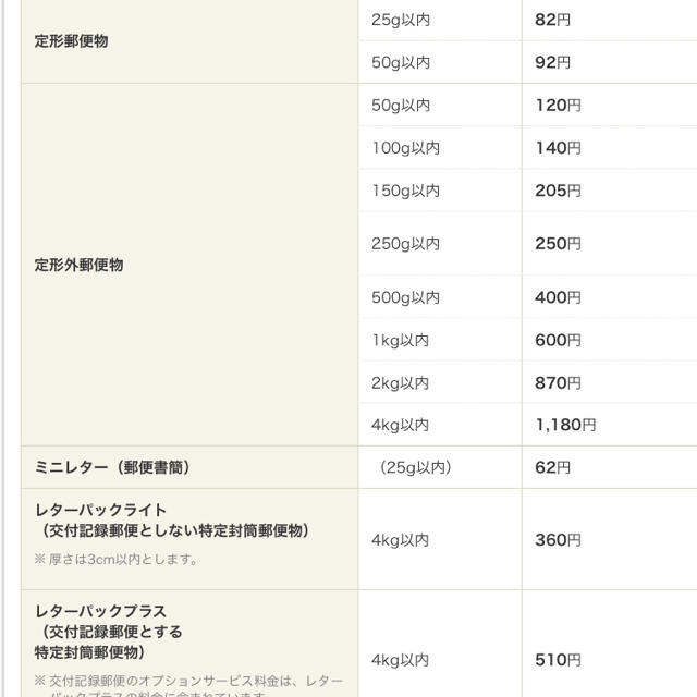 misaki様専用♡送料 その他のその他(その他)の商品写真