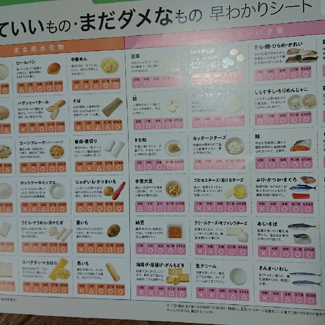 Benesse(ベネッセ)の最新超かんたん離乳食 手間なしテク＆レシピだけ！ エンタメ/ホビーの雑誌(結婚/出産/子育て)の商品写真