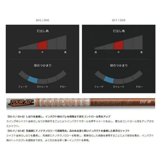 ツワーAD DI HYBRID 85Sシャフト タイトリススリーブ付(TSR)