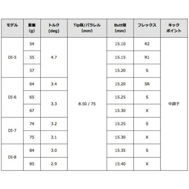 グラファイトデザイン ツアーAD PT-5S 1W用 44インチ タイトリスト