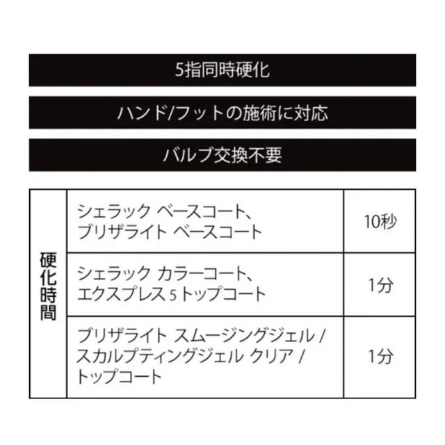 プロ向け LEDネイル硬化ランプ(新品未開封)