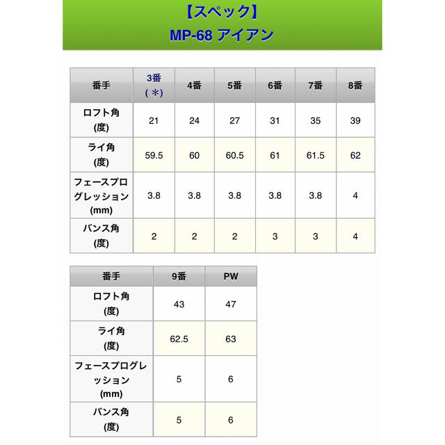 ミズノMP68アイアンセット 6