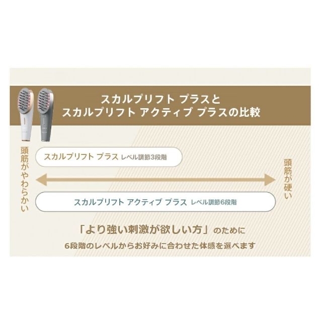 新品】YA-MAN ミーゼ スカルプリフト アクティブ プラス スマホ/家電