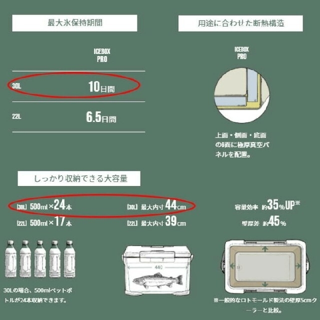【新品未使用】シマノ　アイスボックスプロ30　カーキ　 ICEBOX PRO 3