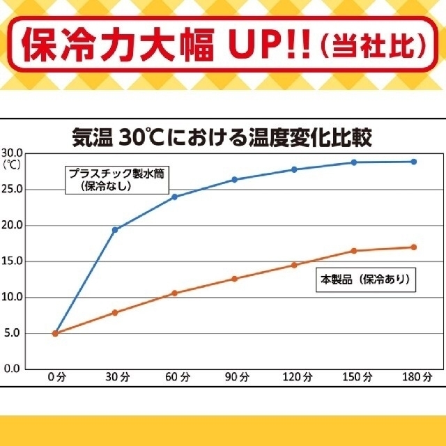 アンパンマン(アンパンマン)の新品　アンパンマン　ストロー付　ダイカット　水筒　保冷タイプ　400ml エンタメ/ホビーのおもちゃ/ぬいぐるみ(キャラクターグッズ)の商品写真