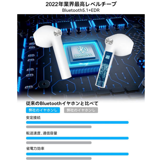 ワイヤレスイヤホン Bluetooth イヤホン【2022業界プロレベル】 スマホ/家電/カメラのオーディオ機器(ヘッドフォン/イヤフォン)の商品写真