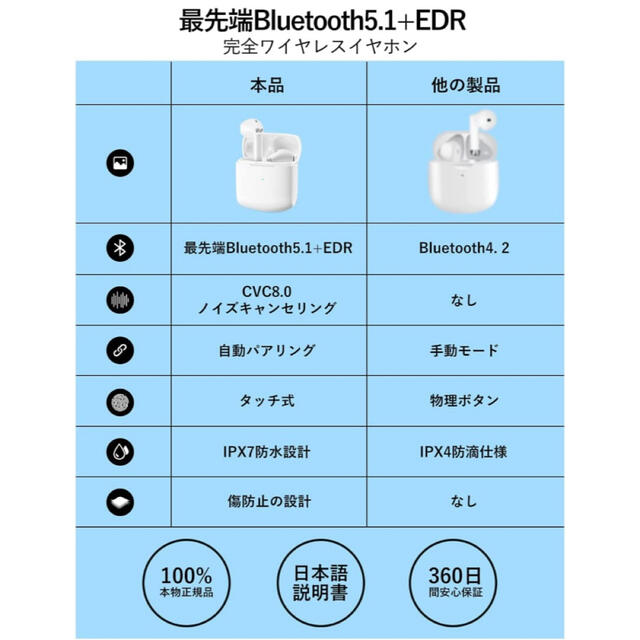 ワイヤレスイヤホン Bluetooth イヤホン【2022業界プロレベル】 スマホ/家電/カメラのオーディオ機器(ヘッドフォン/イヤフォン)の商品写真