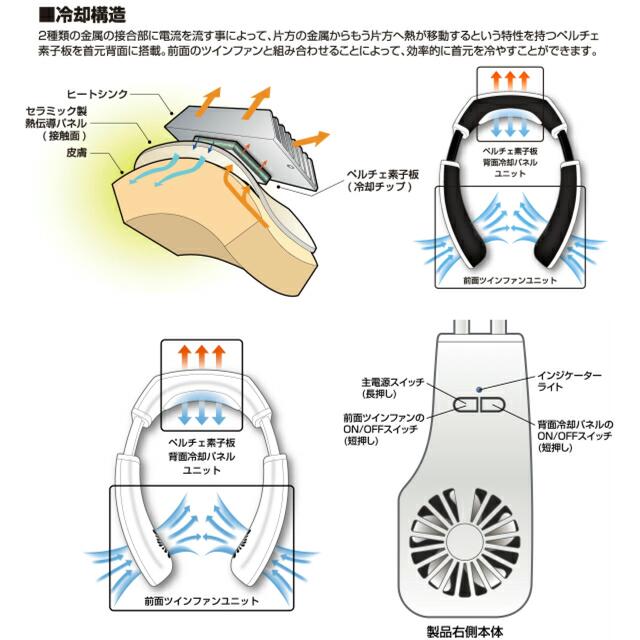 首掛け扇風機　冷却プレート付き スマホ/家電/カメラの冷暖房/空調(扇風機)の商品写真