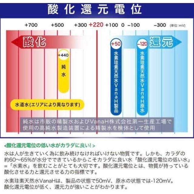 Vana H水素珪素天然水 1.9リットル 24本 食品/飲料/酒の飲料(ミネラルウォーター)の商品写真