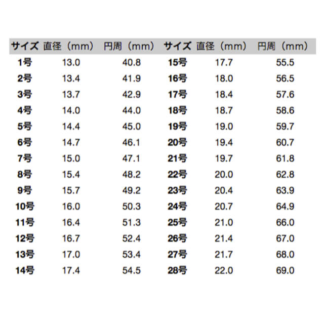 ローマ数字リング ゴールド　25号　ステンレスリング ステンレス指輪 メンズのアクセサリー(リング(指輪))の商品写真