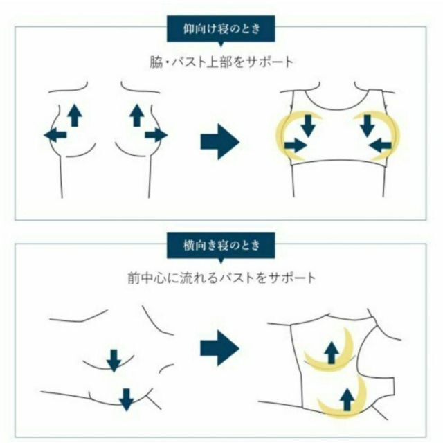 Wacoal(ワコール)のワコール ナイトアップブラ Mサイズ バイオレット 匿名配送【まとめ割あり】 レディースのレディース その他(その他)の商品写真