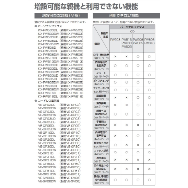 Panasonic(パナソニック)のPanasonic電話 子機2台 KX-FKN524-S スマホ/家電/カメラのスマートフォン/携帯電話(その他)の商品写真