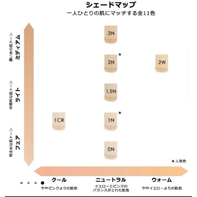 Christian Dior(クリスチャンディオール)のうめ様専用 コスメ/美容のベースメイク/化粧品(ファンデーション)の商品写真