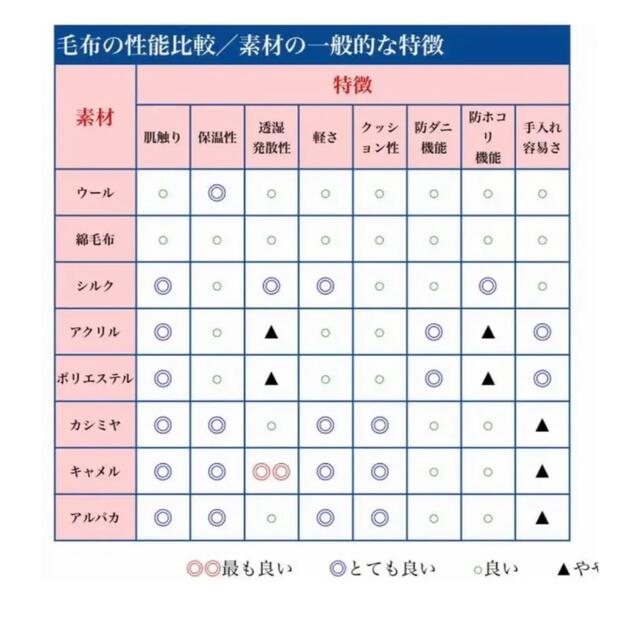 【新品未使用！】箱入り　シルク100% 毛布（ブランケット） キッズ/ベビー/マタニティの寝具/家具(毛布)の商品写真