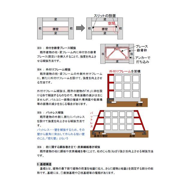 ●2022年受験用　マンション管理士・管理業務主任者 DVD講義● 4