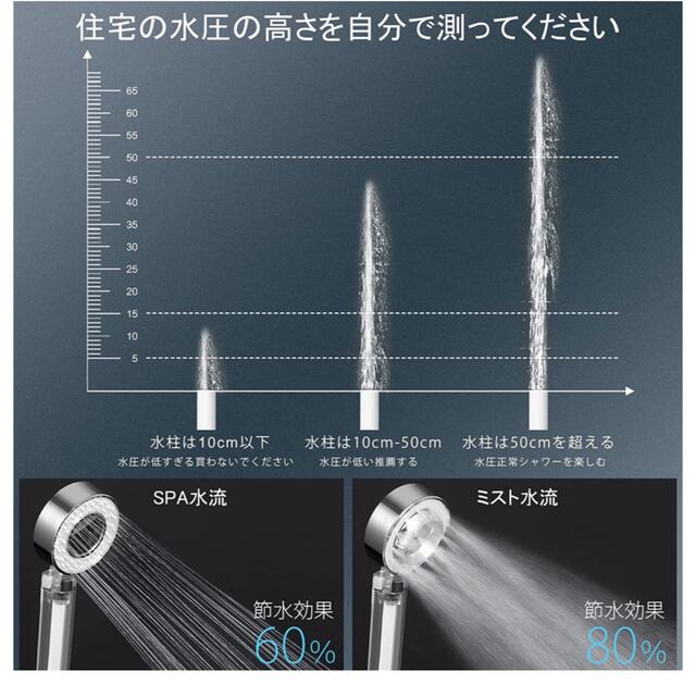 【即日発送】シャワーヘッド 節水 塩素除去 3段階調整 浄水シャワー インテリア/住まい/日用品の日用品/生活雑貨/旅行(タオル/バス用品)の商品写真