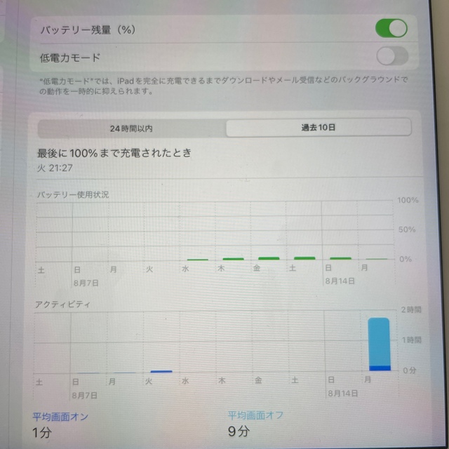 iPad mini5 64GB wifiセルラーモデル